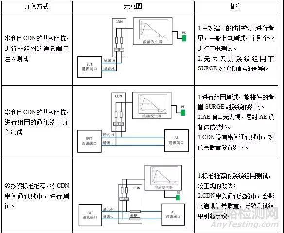 浪涌測(cè)試中通訊端口TVS管損壞機(jī)理分析