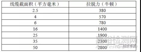 新能源汽車高壓線束的產(chǎn)品測試