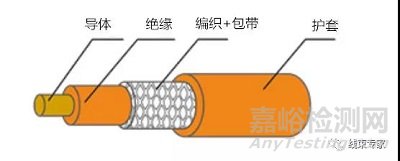 新能源汽車高壓線束的產(chǎn)品測試