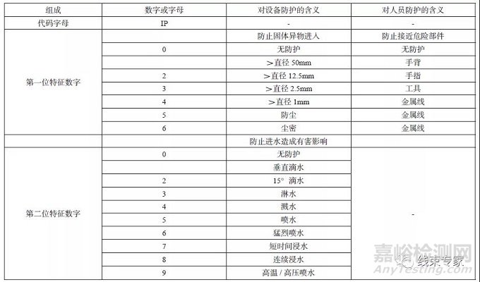 新能源汽車高壓線束的產(chǎn)品測試
