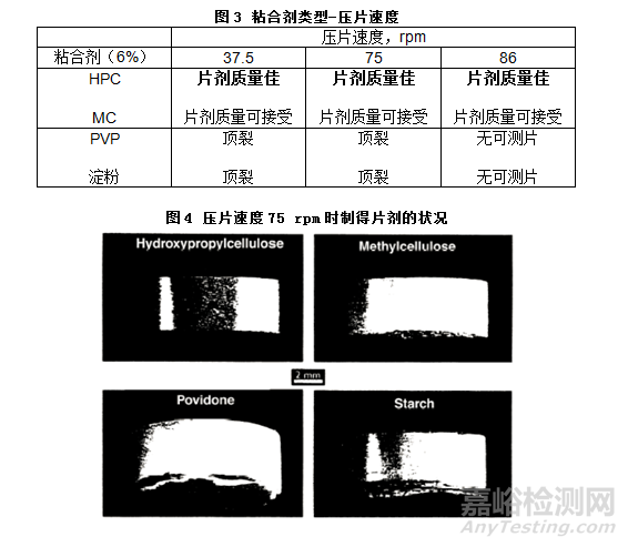 粘合劑的韌性和流變性對藥物片劑性能的影響