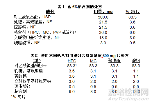 粘合劑的韌性和流變性對藥物片劑性能的影響