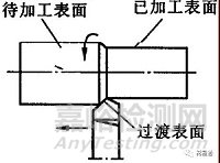 金屬材料的可鍛造性能及切削加工性能
