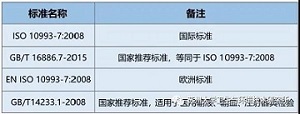 醫療器械環氧乙烷滅菌殘留量檢測知識匯總