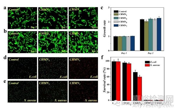 中藥微針補片用于創面修復|Bioactive Materials