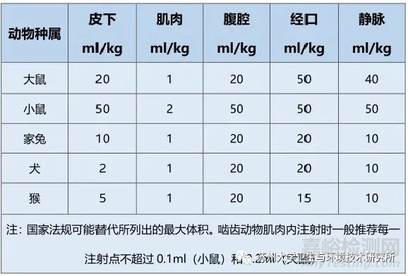 醫(yī)療器械全身毒性試驗(yàn)詳解