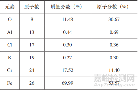 離心葉輪掉塊分析研究，先考慮疲勞失效