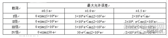 日常質量控制—檢測過程淺析