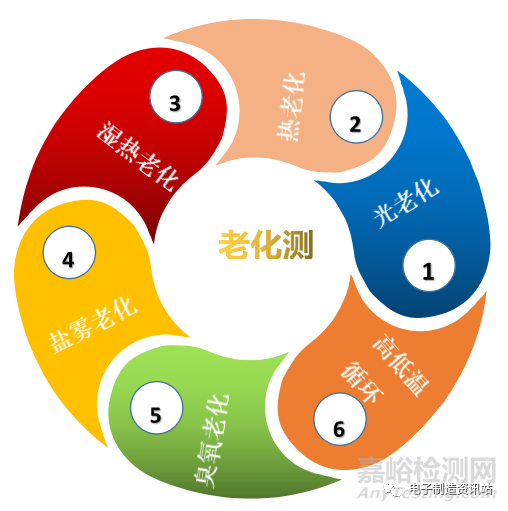 電子元器件老化測試項目及注意事項