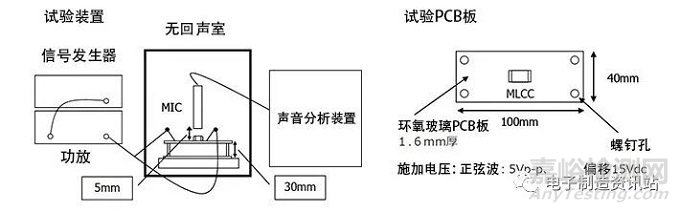 嘯叫的機理與改善對策