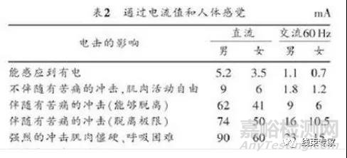 新能源汽車高壓線束的十大特點