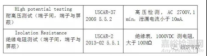 新能源汽車高壓線束的十大特點