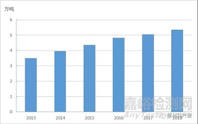 我國醫用口罩用熔噴布行業發展情況及建議