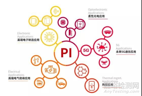 特種工程塑料聚酰亞胺（PI）：最耐高溫的高分子材料