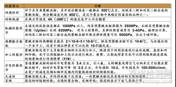 特種工程塑料聚酰亞胺（PI）：最耐高溫的高分子材料