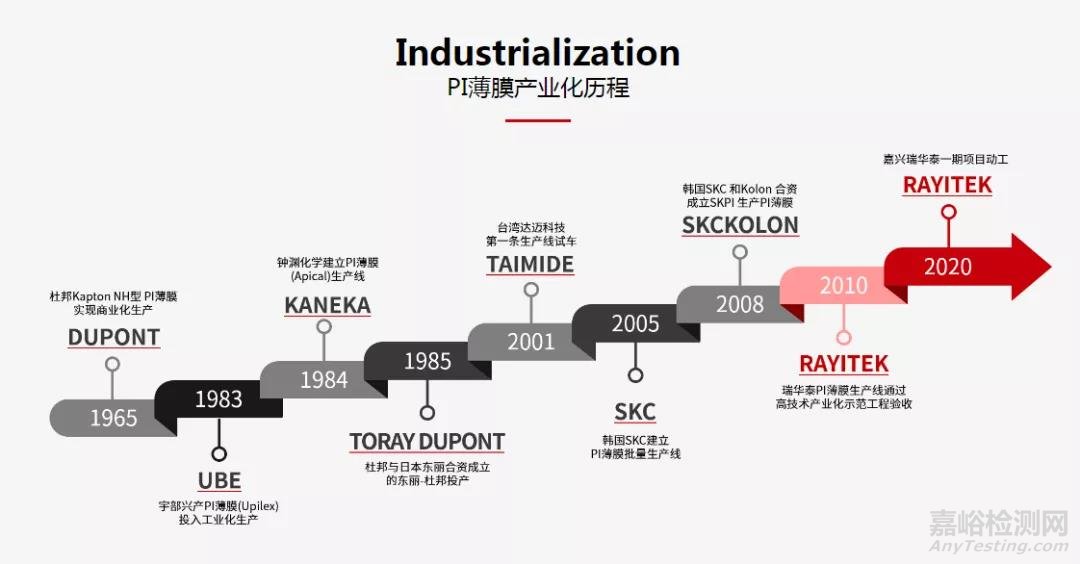 特種工程塑料聚酰亞胺（PI）：最耐高溫的高分子材料