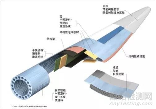 特種工程塑料聚酰亞胺（PI）：最耐高溫的高分子材料
