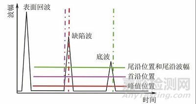 變厚度復(fù)合材料結(jié)構(gòu)超聲反射法成像的缺陷識別與定量表征