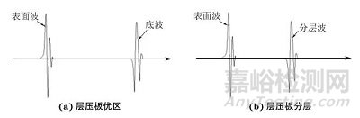 變厚度復(fù)合材料結(jié)構(gòu)超聲反射法成像的缺陷識別與定量表征