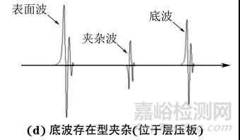 變厚度復(fù)合材料結(jié)構(gòu)超聲反射法成像的缺陷識別與定量表征