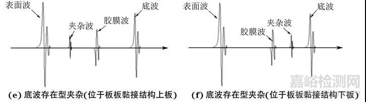變厚度復(fù)合材料結(jié)構(gòu)超聲反射法成像的缺陷識別與定量表征