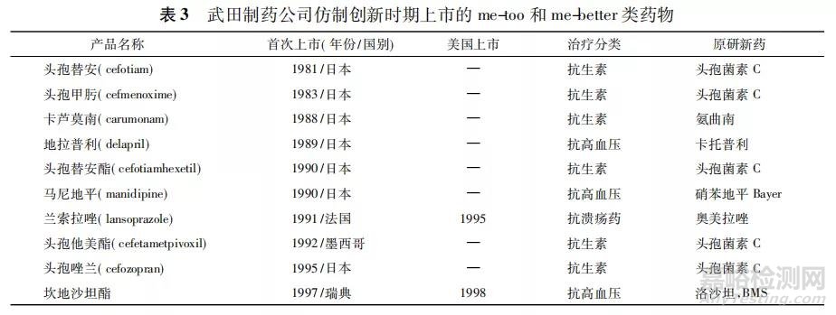 日本創新藥物研發激勵政策研究及對我國的啟示