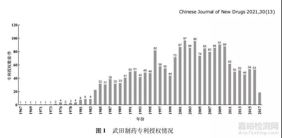 日本創新藥物研發激勵政策研究及對我國的啟示