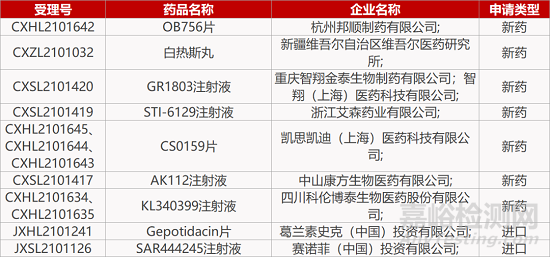 【藥研日報1112】中國新藥注冊臨床年度報告出爐 | 新型鈣通道阻滯劑獲批PSVT臨床... 