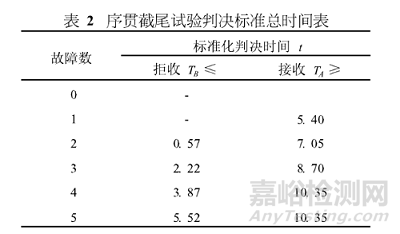 壽命試驗(yàn)（MTBF）介紹