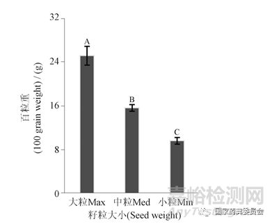 關于《中國藥典》中黑豆鑒別方法的商榷與質量評價標準建議