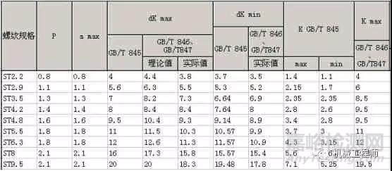 塑料件結(jié)構(gòu)設(shè)計的十二個要點