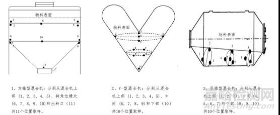 固體制劑混合技術難題與解決方案