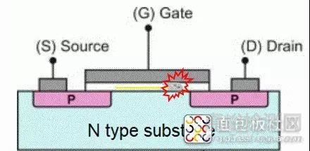 集成電路制造階段中的靜電導致器件的電性不良概覽