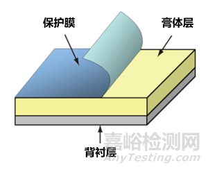 常見凝膠外用劑型的發展現狀及趨勢