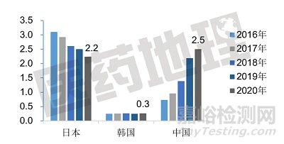 常見凝膠外用劑型的發展現狀及趨勢