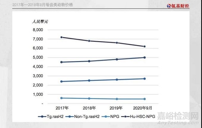 藥物研發工具：不可替代的實驗動物