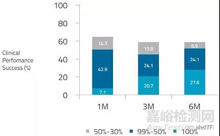 RENOVA：無線無源神經刺激 解決尿失禁