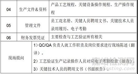 如何應對FDA現場檢查（審計）＆經驗分享