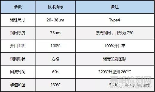 錫膏印刷回流焊接空洞及產生機理與解決辦法