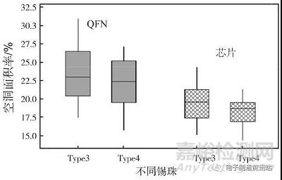 錫膏印刷回流焊接空洞及產生機理與解決辦法