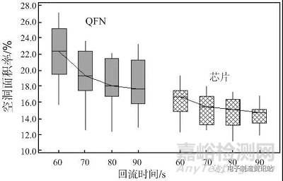 錫膏印刷回流焊接空洞及產生機理與解決辦法