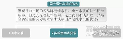 實驗室超純水要求