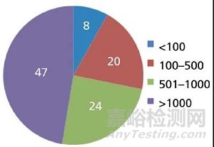 保護液相色譜柱的三個簡單方法