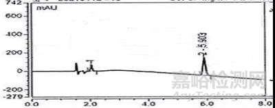 一種測定氯磺酸異氰酸酯的高靈敏度的衍生化方法