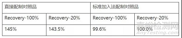 一種測定氯磺酸異氰酸酯的高靈敏度的衍生化方法