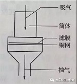 實(shí)驗(yàn)室無(wú)菌室的檢查標(biāo)準(zhǔn)與方法