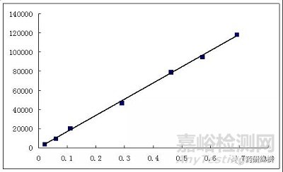雜質相對校正因子的測定—實戰篇
