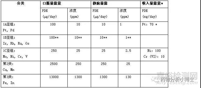 元素雜質分析方法開發與驗證的思考