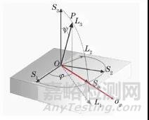 不同X射線殘余應力測定方法的原理與應用