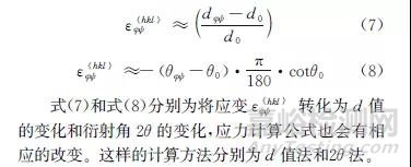 不同X射線殘余應力測定方法的原理與應用